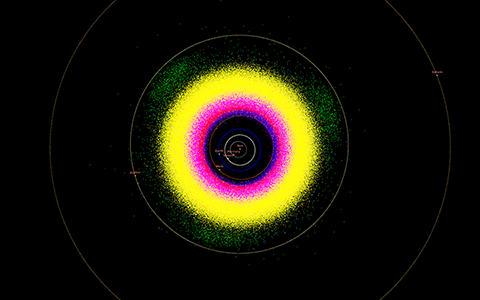 Visualisation des astéroïdes de la ceinture principale