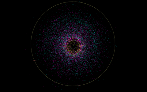 Visualisation des quatre groupes d’astéroïdes géocroiseurss