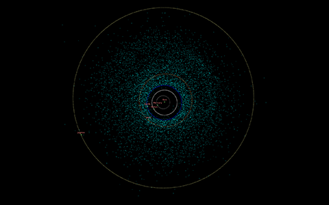 Visualisation des astéroïdes géocroiseurs Amors