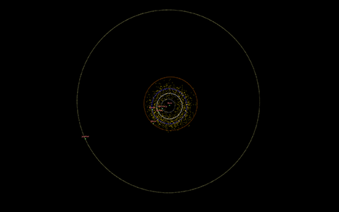 Visualisation des astéroïdes géocroiseurs Atens