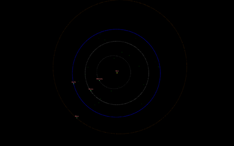 Visualisation des astéroïdes géocroiseurs Atiras