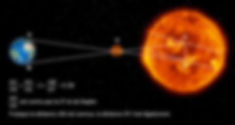 Calcul de la parallaxe solaire à partir du passage de Vénus devant le Soleil