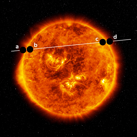 Principe de l’observation du passage de Vénus