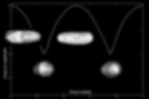 Courbe de lumière synthétique de rotation de l’astéroïde (433) Eros