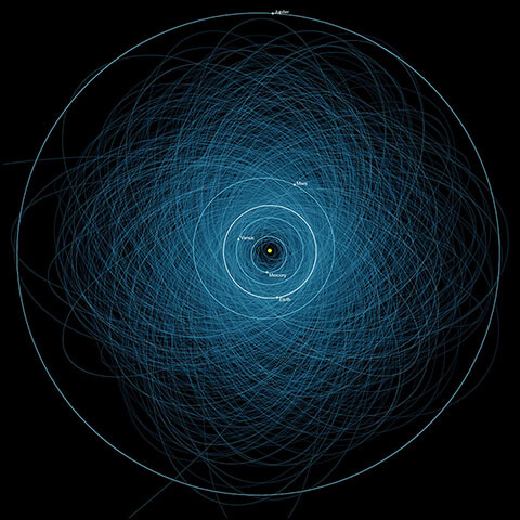 Orbites des « astéroïdes potentiellement dangereux » (PHAs) connus à ce jour